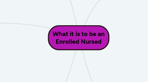 Mind Map: What it is to be an Enrolled Nursed