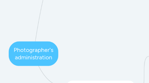 Mind Map: Photographer's administration