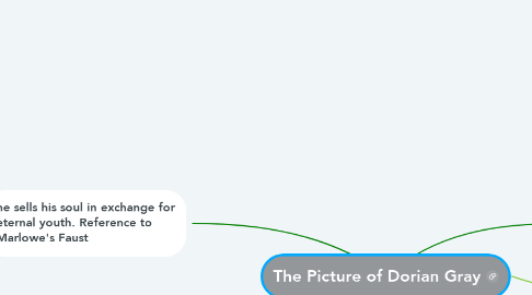 Mind Map: The Picture of Dorian Gray