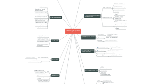 Mind Map: Database Administration and Security
