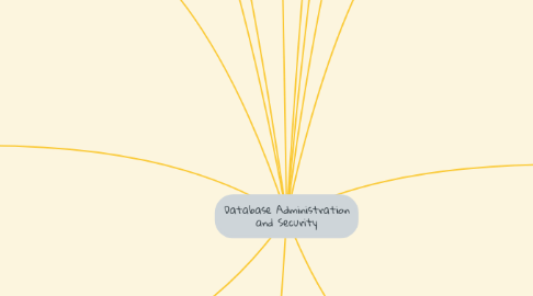 Mind Map: Database Administration and Security