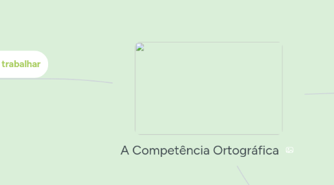 Mind Map: A Competência Ortográfica