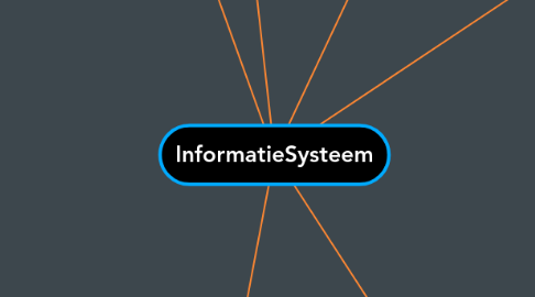 Mind Map: InformatieSysteem