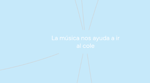 Mind Map: La música nos ayuda a ir al cole