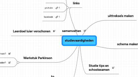 Mind Map: studievaardigheden