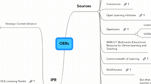 Mind Map: OERs