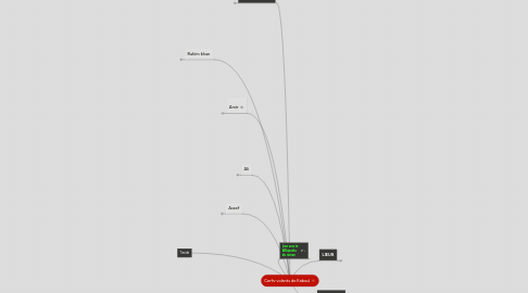 Mind Map: Cerfs-volants de Kaboul