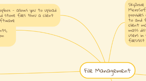 Mind Map: File Management