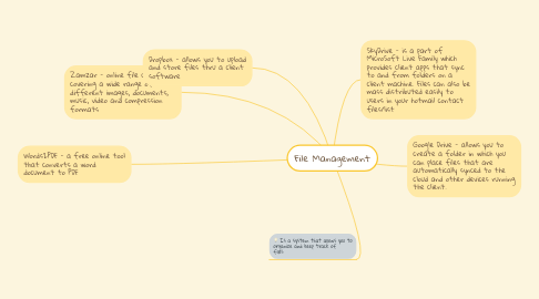 Mind Map: File Management