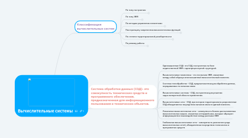 Mind Map: Вычислительные системы