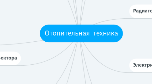 Mind Map: Отопительная  техника