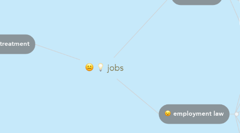 Mind Map: jobs