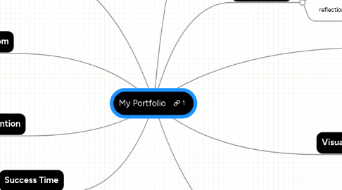 Mind Map: My Portfolio