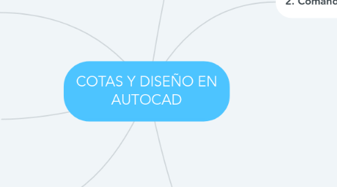 Mind Map: COTAS Y DISEÑO EN AUTOCAD