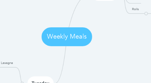 Mind Map: Weekly Meals