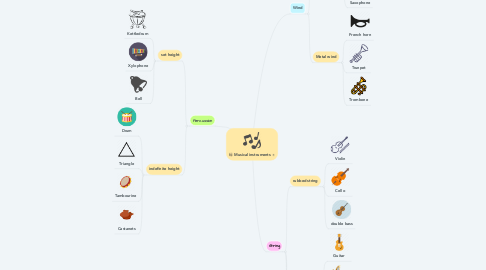 Mind Map: Musical instruments