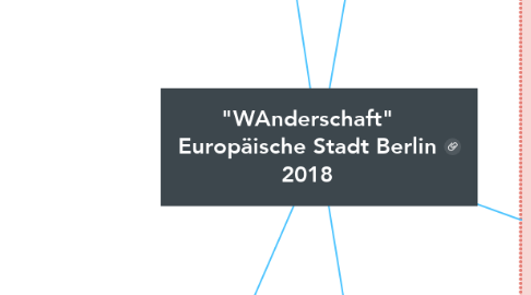 Mind Map: "WAnderschaft" Europäische Stadt Berlin 2018