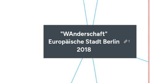 Mind Map: "WAnderschaft" Europäische Stadt Berlin 2018