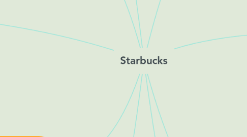 Mind Map: Starbucks