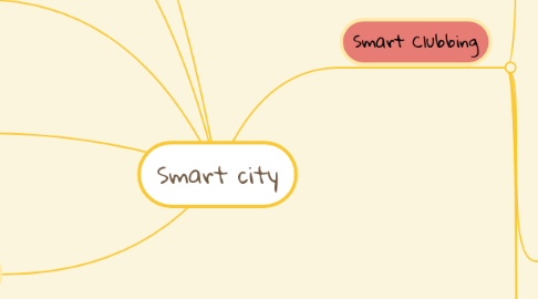Mind Map: Smart city