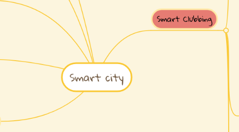 Mind Map: Smart city