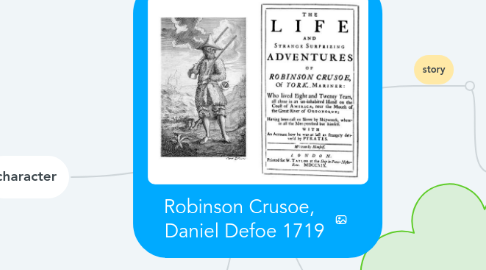 Mind Map: Robinson Crusoe, Daniel Defoe 1719