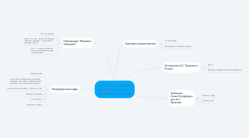 Mind Map: А.С. Пушкин "Медный всадник" в контексте Петербургского мифа
