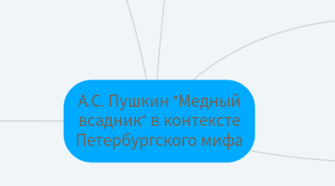 Mind Map: А.С. Пушкин "Медный всадник" в контексте Петербургского мифа