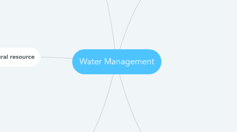 Mind Map: Water Management