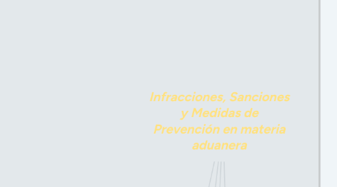 Mind Map: Infracciones, Sanciones y Medidas de Prevención en materia aduanera