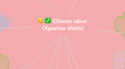 Mind Map: Cliente ideal  (Xperma shirts)