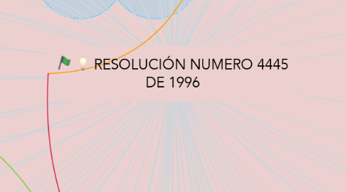 Mind Map: RESOLUCIÓN NUMERO 4445 DE 1996
