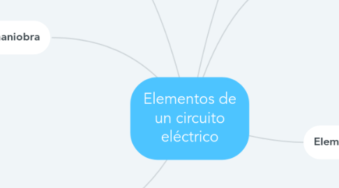 Mind Map: Elementos de un circuito eléctrico