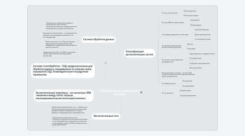 Mind Map: Основы вычислительных систем