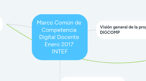 Mind Map: Marco Común de  Competencia  Digital Docente  Enero 2017  INTEF