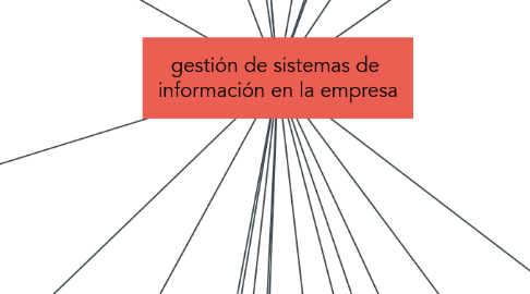 Mind Map: gestión de sistemas de  información en la empresa