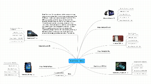 Mind Map: Banu Silbahar Tablets