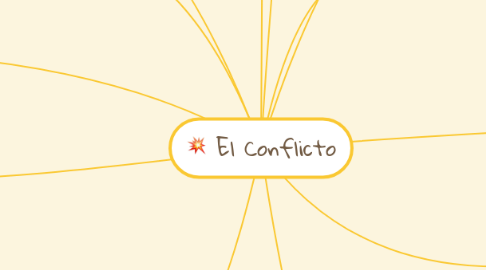 Mind Map: El Conflicto