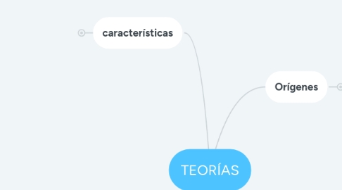 Mind Map: TEORÍAS