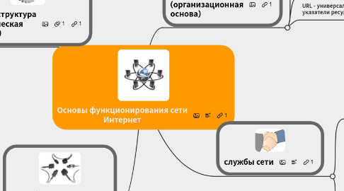 Mind Map: Основы функционирования сети Интернет