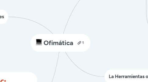 Mind Map: Ofimática