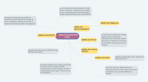 Mind Map: BARRAS DE MICROSOFT EXCEL