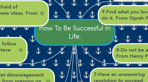 Mind Map: How To Be Successful In Life.