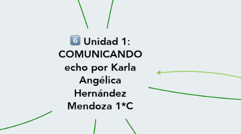 Mind Map: Unidad 1: COMUNICANDO echo por Karla Angélica Hernández Mendoza 1*C