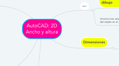 Mind Map: AutoCAD: 2D Ancho y altura