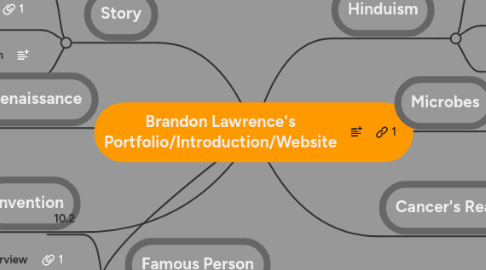 Mind Map: Brandon Lawrence's Portfolio/Introduction/Website