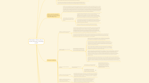 Mind Map: Estimation: Points, Hours, Exotic Animals or Nothing at all?