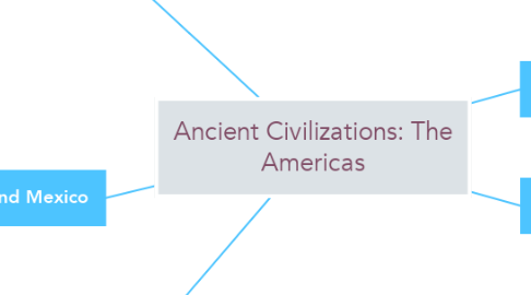 Mind Map: Ancient Civilizations: The Americas
