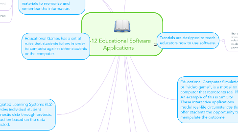 Mind Map: K-12 Educational Software Applications