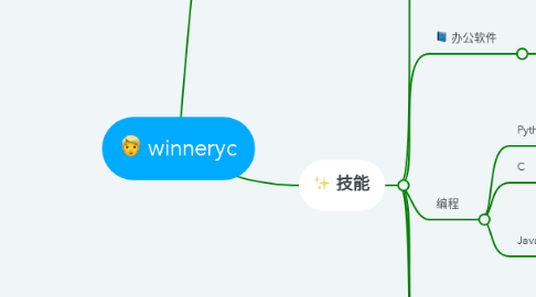 Mind Map: winneryc